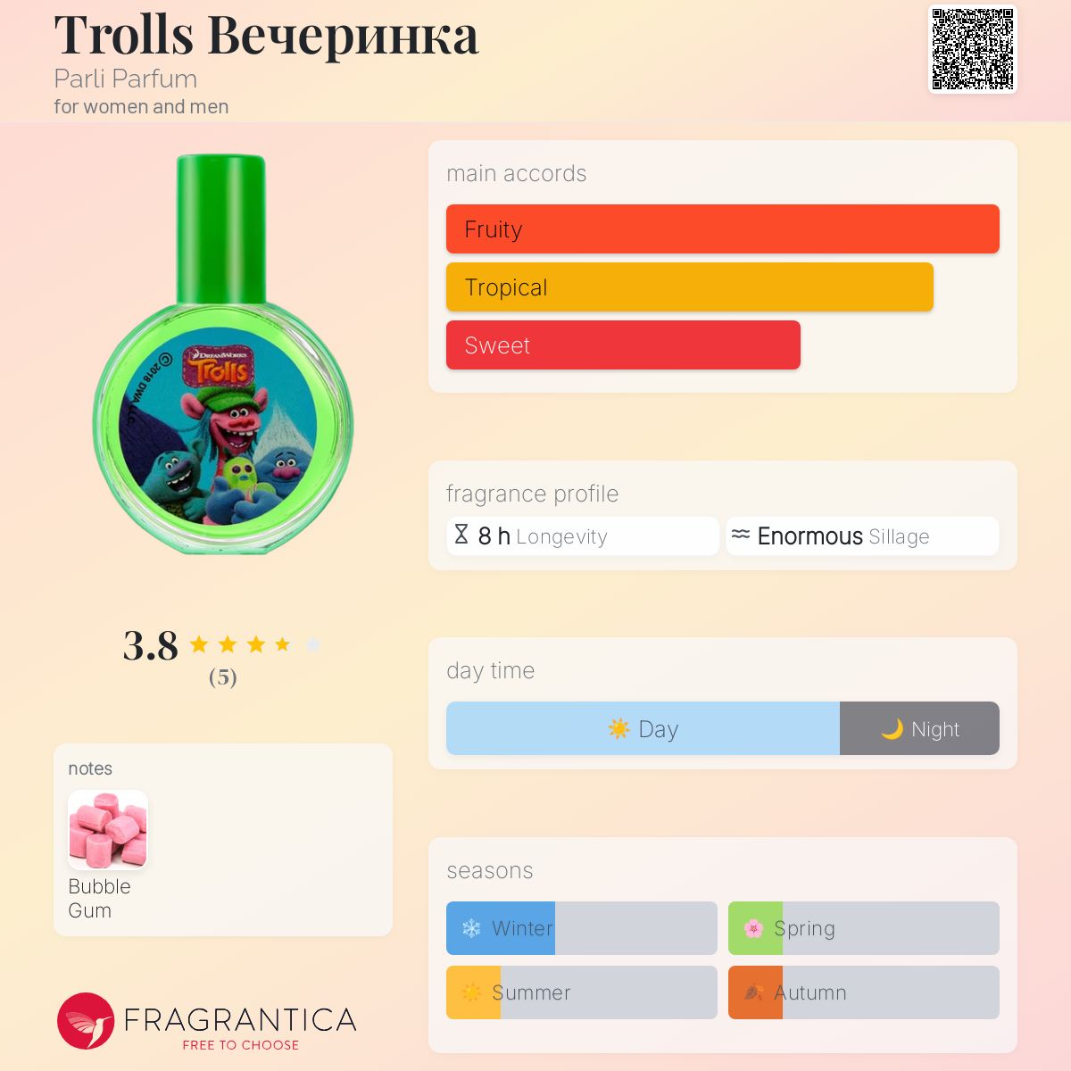 عطر ادکلن ترولز وچیرینکا پارلی پارفوم - Trolls Вечеринка Parli Parfum - بررسی، قیمت و خرید