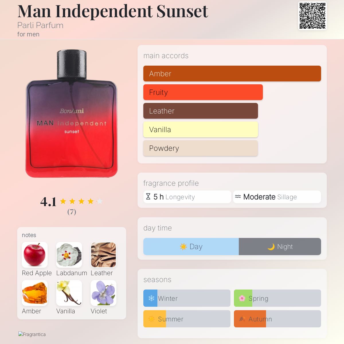 عطر ادکلن من ایندیپندنت سانست پارلی پرفیوم - Man Independent Sunset Parli Parfum - بررسی، قیمت و خرید