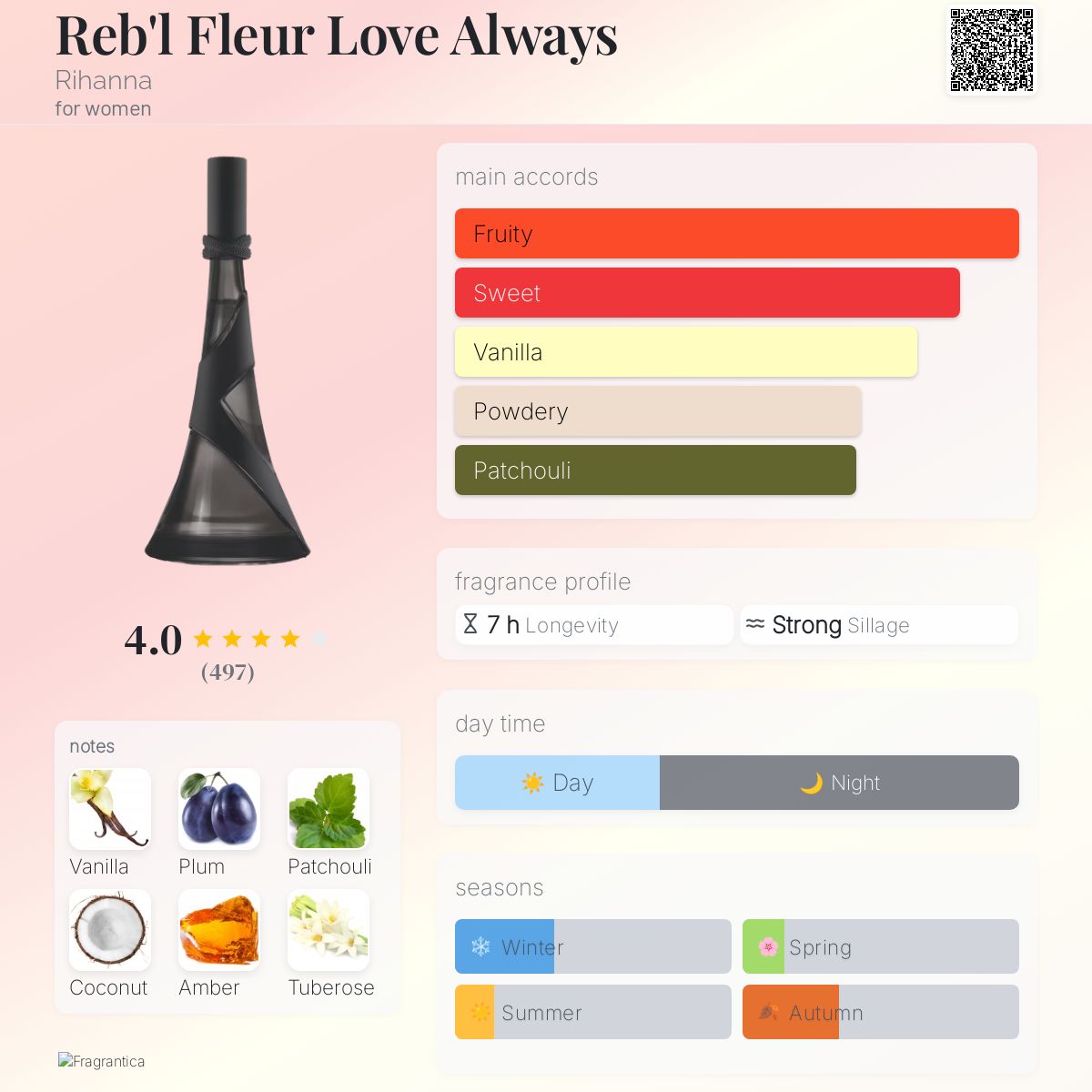 عطر ادکلن رِبِل فِلُور لاو آلویز ریانا - Reb'l Fleur Love Always Rihanna - بررسی، قیمت و خرید