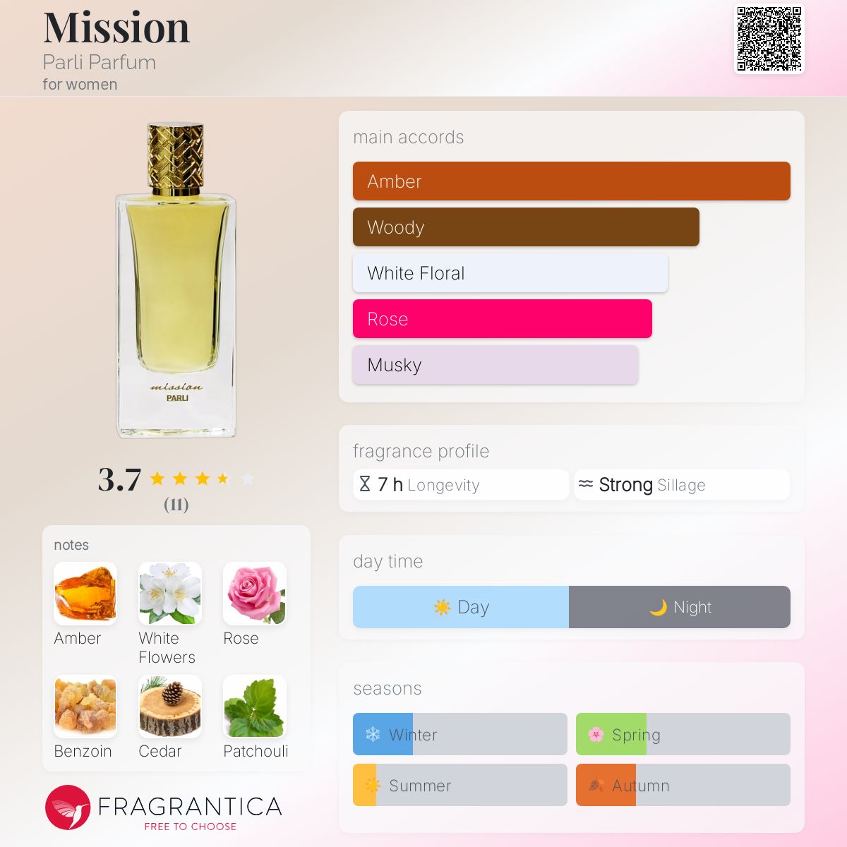 عطر ادکلن میشن پارلی پارفوم - Mission Parli Parfum - بررسی، قیمت و خرید
