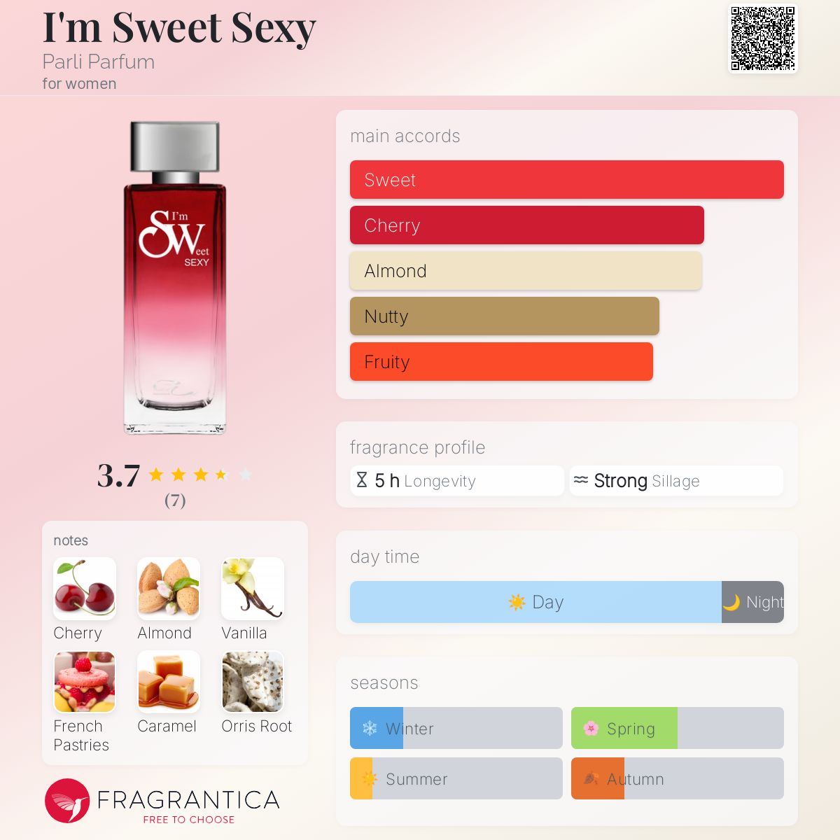 عطر ادکلن ام سویت سکسی پارلی پرفیوم - I'm Sweet Sexy Parli Parfum - بررسی، قیمت و خرید