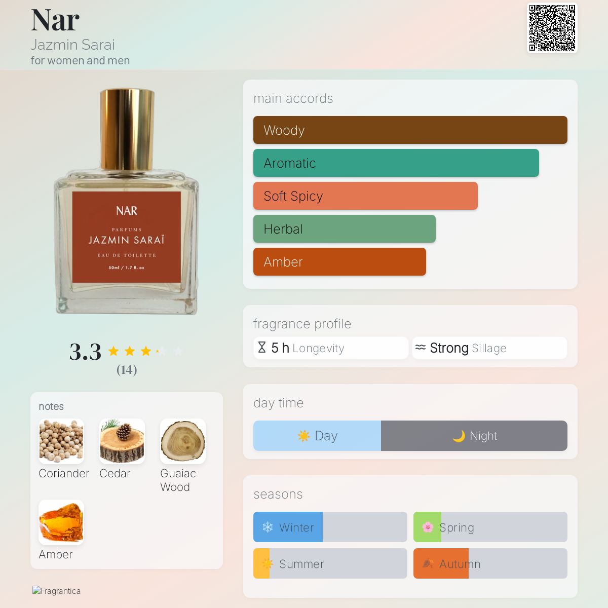 عطر ادکلن نار جازمین سارای - Nar Jazmin Sarai - بررسی، قیمت و خرید