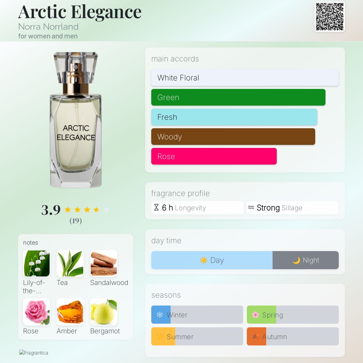 عطر ادکلن آرکتیک الگانس نورّا نورلند - Arctic Elegance Norra Norrland - بررسی، قیمت و خرید