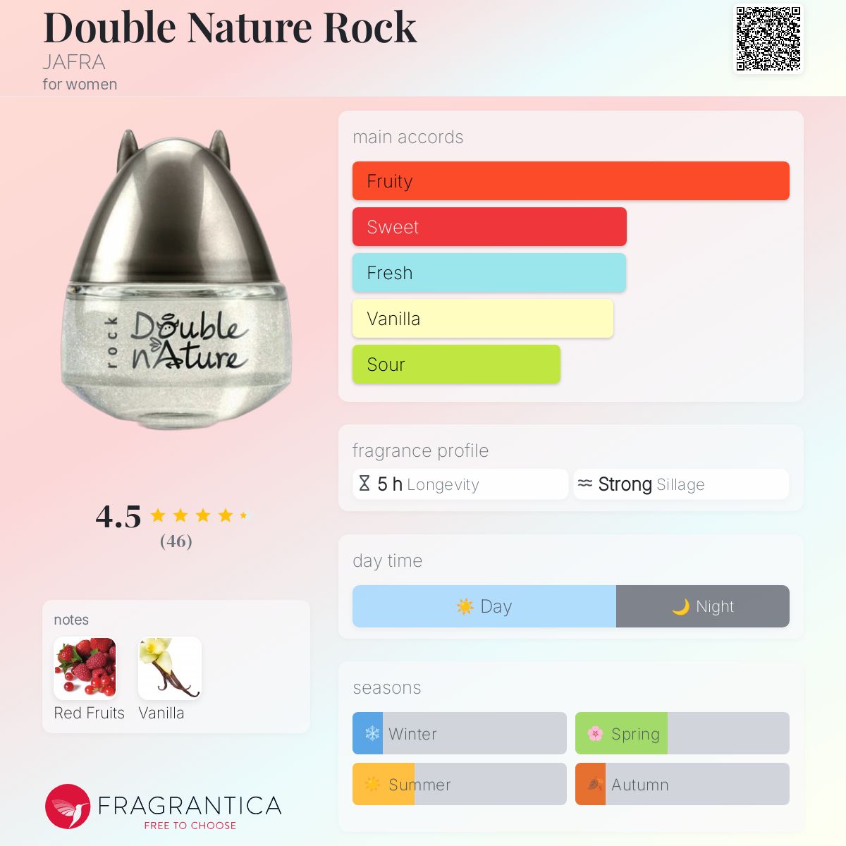 عطر ادکلن دابل نِیچِر راک جافرا - Double Nature Rock JAFRA - بررسی، قیمت و خرید