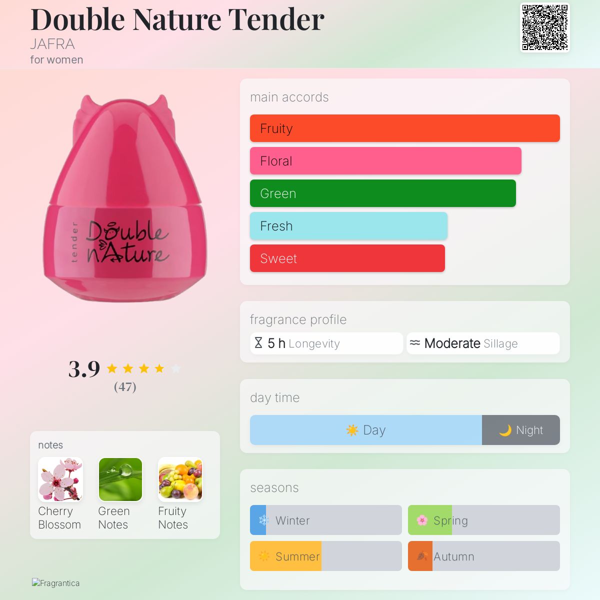 عطر ادکلن دابل نیچر تندر جافرا - Double Nature Tender JAFRA - بررسی، قیمت و خرید