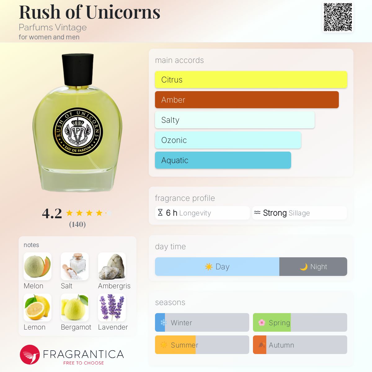 عطر ادکلن راش آف یونیکورنز پرفیومز وینتج - Rush of Unicorns Parfums Vintage - بررسی، قیمت و خرید