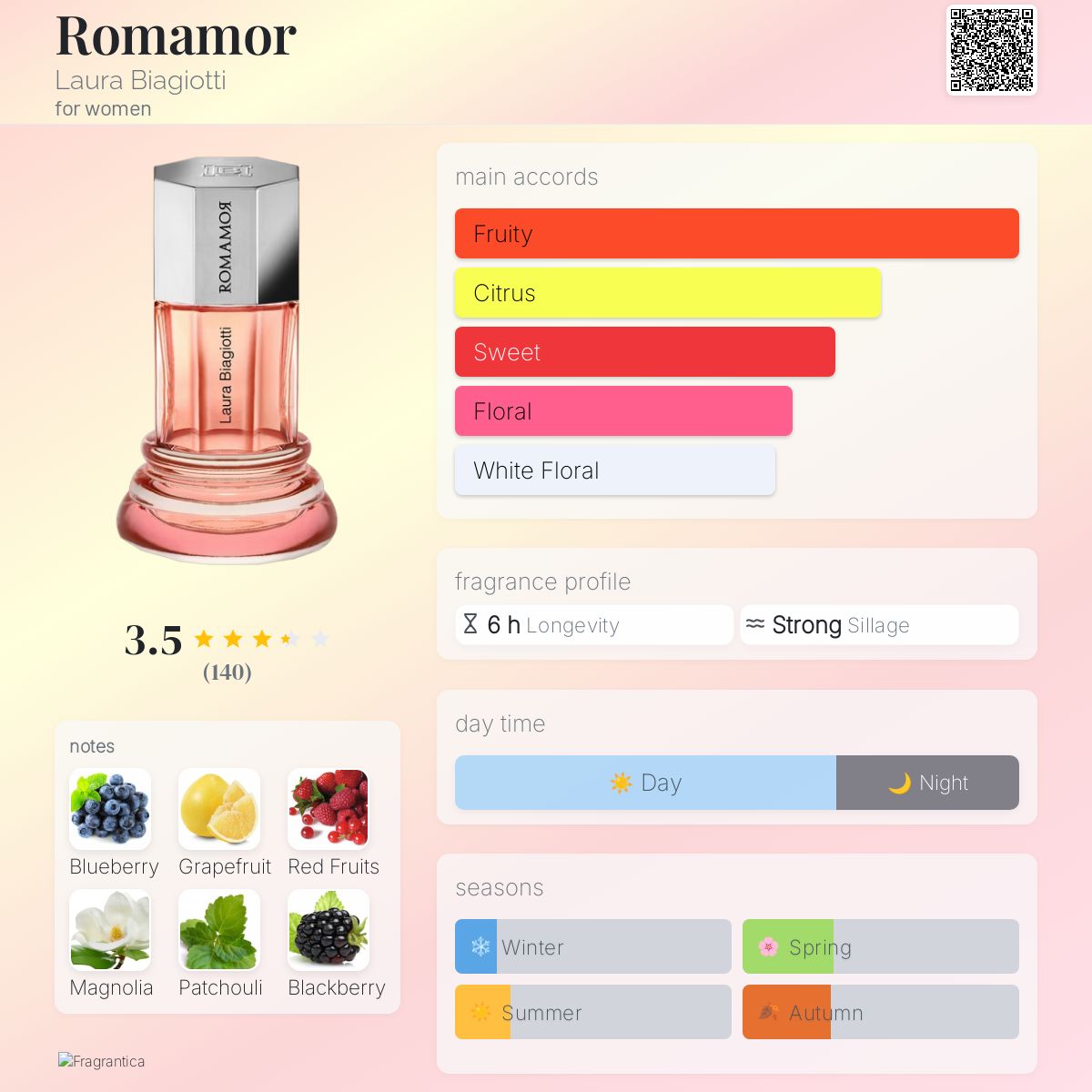 عطر ادکلن رومامور لورا بیاجوتی - Romamor Laura Biagiotti - بررسی، قیمت و خرید