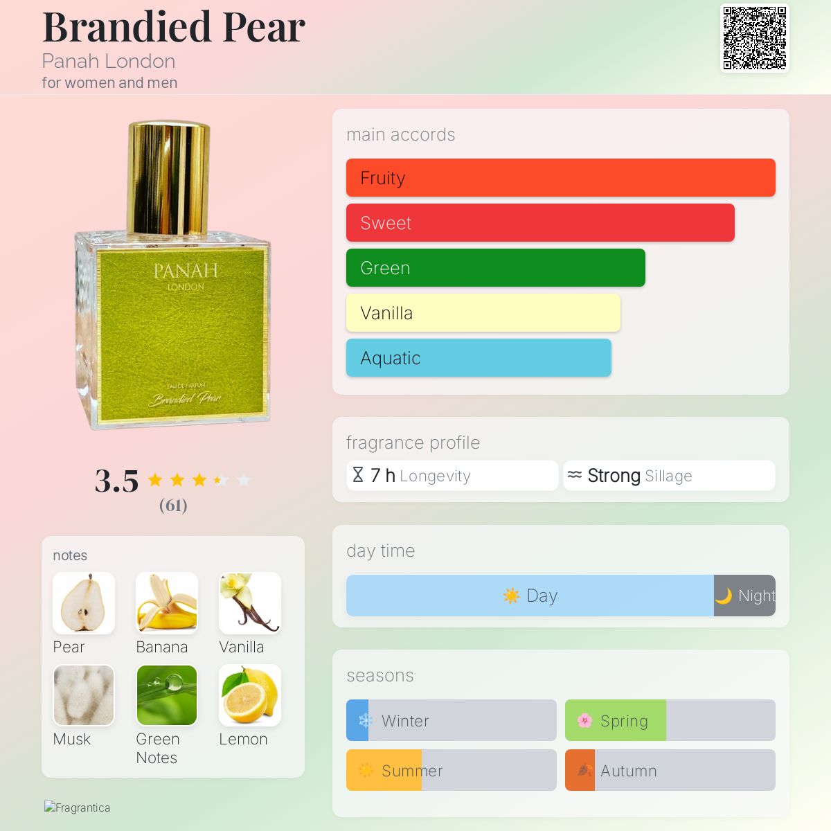 عطر ادکلن برندی پیر پناه لندن - Brandied Pear Panah London - بررسی، قیمت و خرید