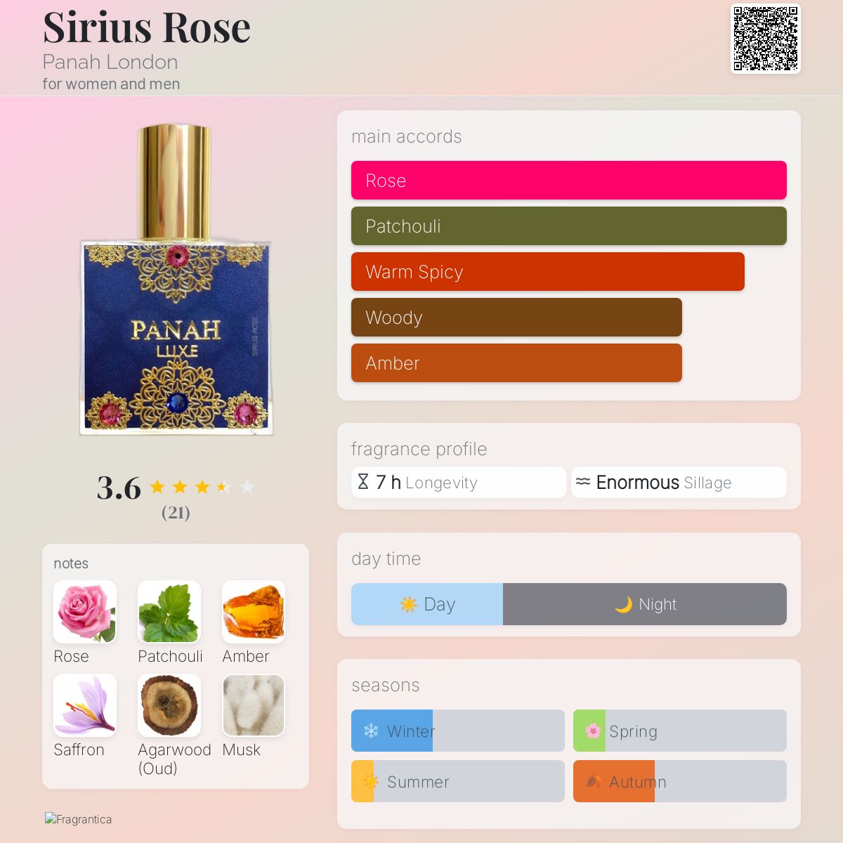 عطر ادکلن سیریوس رز پناه لندن - Sirius Rose Panah London - بررسی، قیمت و خرید