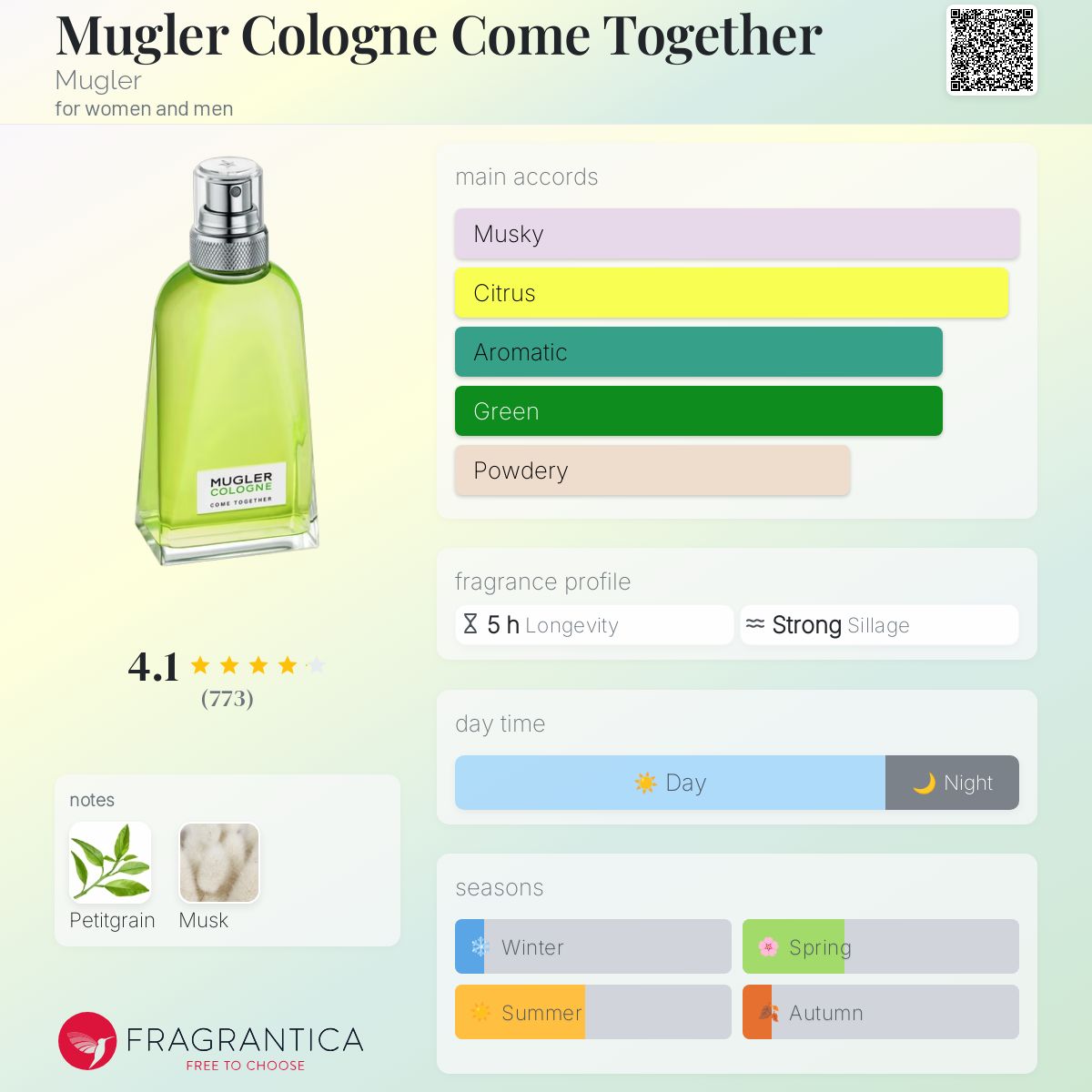 عطر ادکلن ماگلر کلن کام توگدر موگلر - Mugler Cologne Come Together Mugler - بررسی، قیمت و خرید