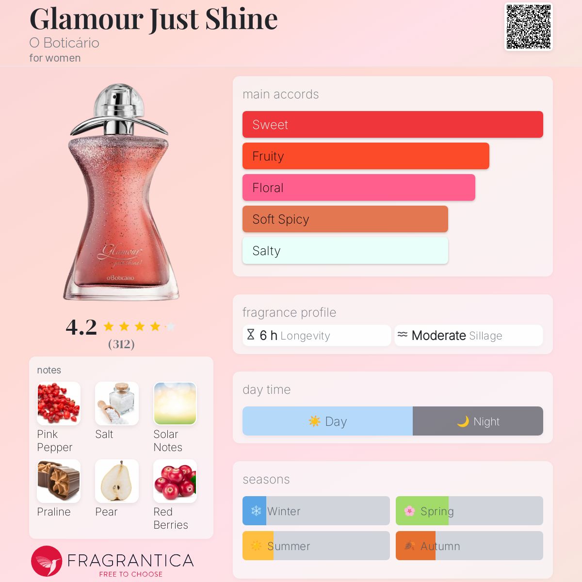 عطر ادکلن گلمور جاست شاین او بوتیکاریو - Glamour Just Shine O Boticário - بررسی، قیمت و خرید