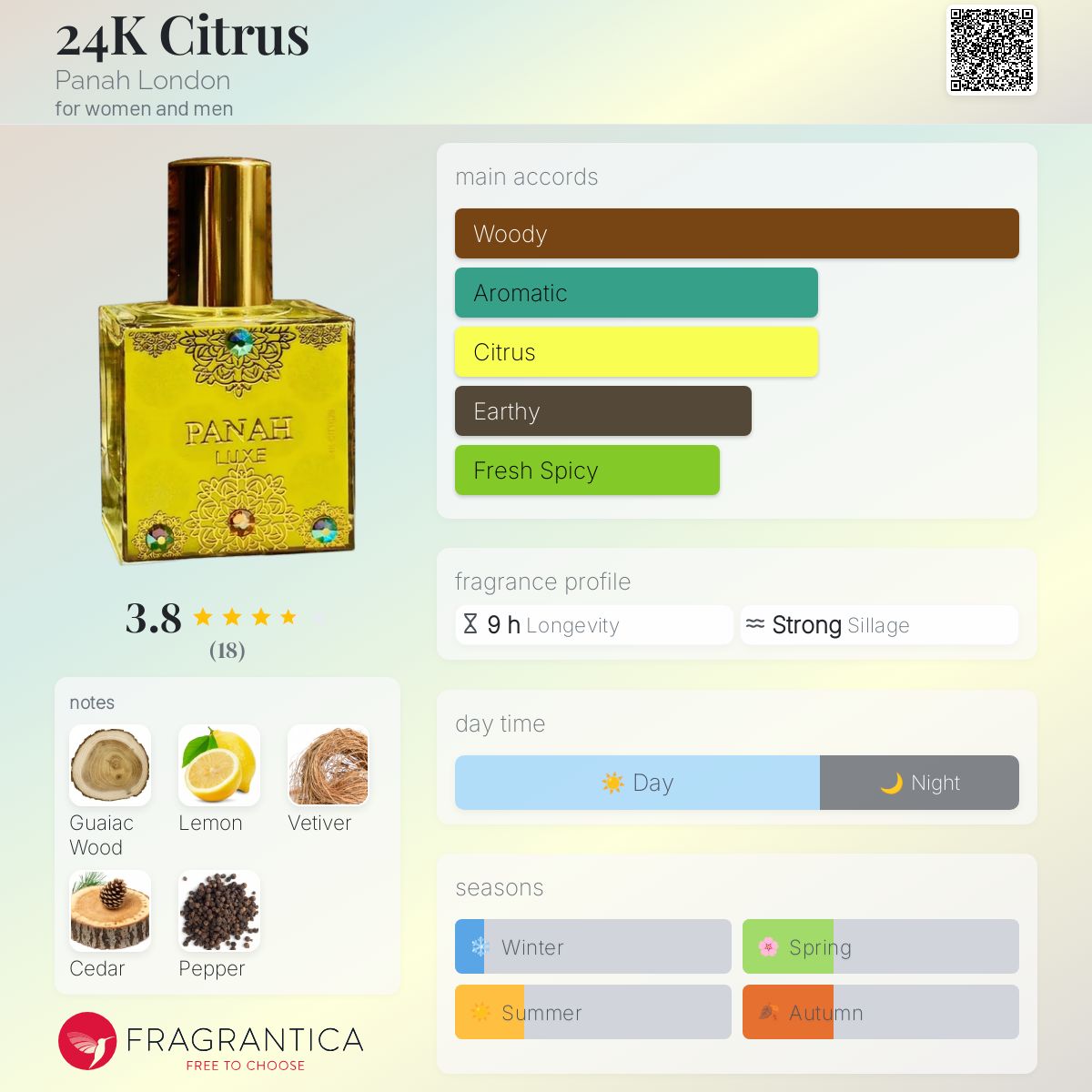 عطر ادکلن بیست و چهار کا سیترِس پناه لندن - 24K Citrus Panah London - بررسی، قیمت و خرید