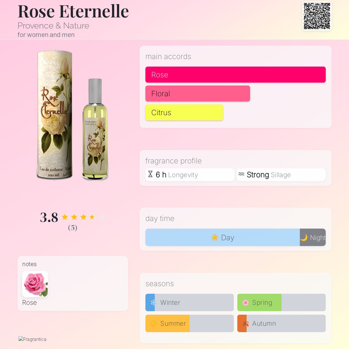 عطر ادکلن رز اترنل پروونس اند نیچر - Rose Eternelle Provence & Nature - بررسی، قیمت و خرید