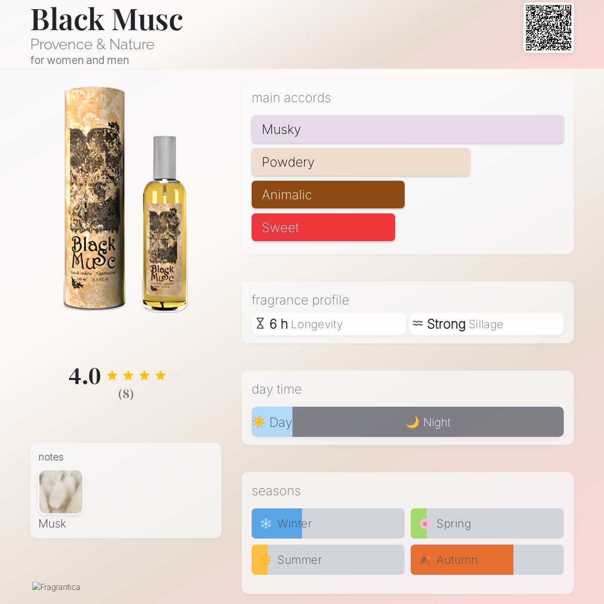 عطر ادکلن بلک ماسک پروونس اند نیچر - Black Musc Provence & Nature - بررسی، قیمت و خرید