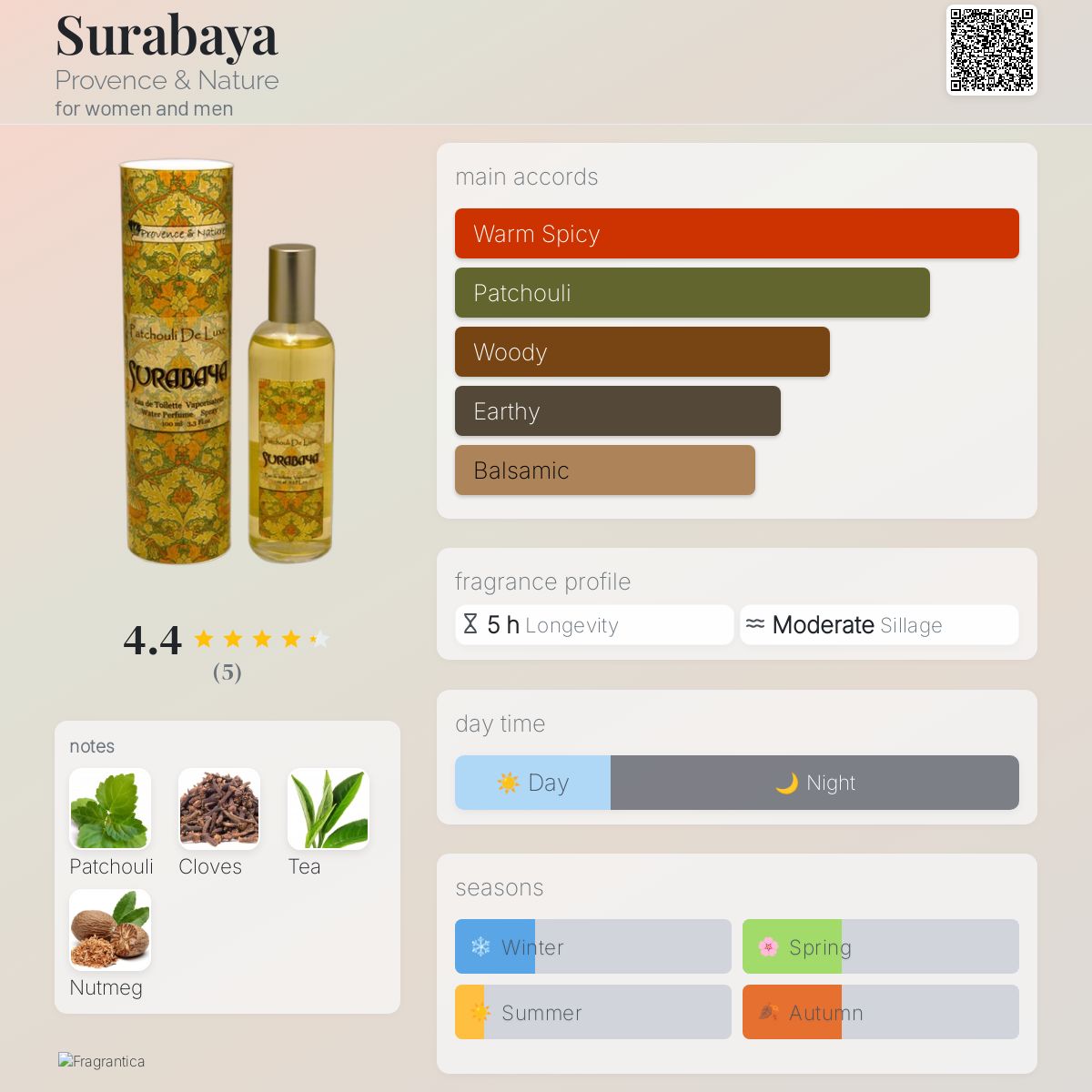 عطر ادکلن سورابایا پرووانس اند نیچر - Surabaya Provence & Nature - بررسی، قیمت و خرید
