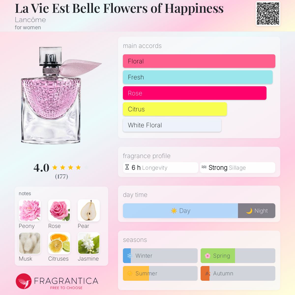 عطر ادکلن لا ویه است بل فلاورز آف هپینس لنکوم - La Vie Est Belle Flowers of Happiness Lancôme - بررسی، قیمت و خرید