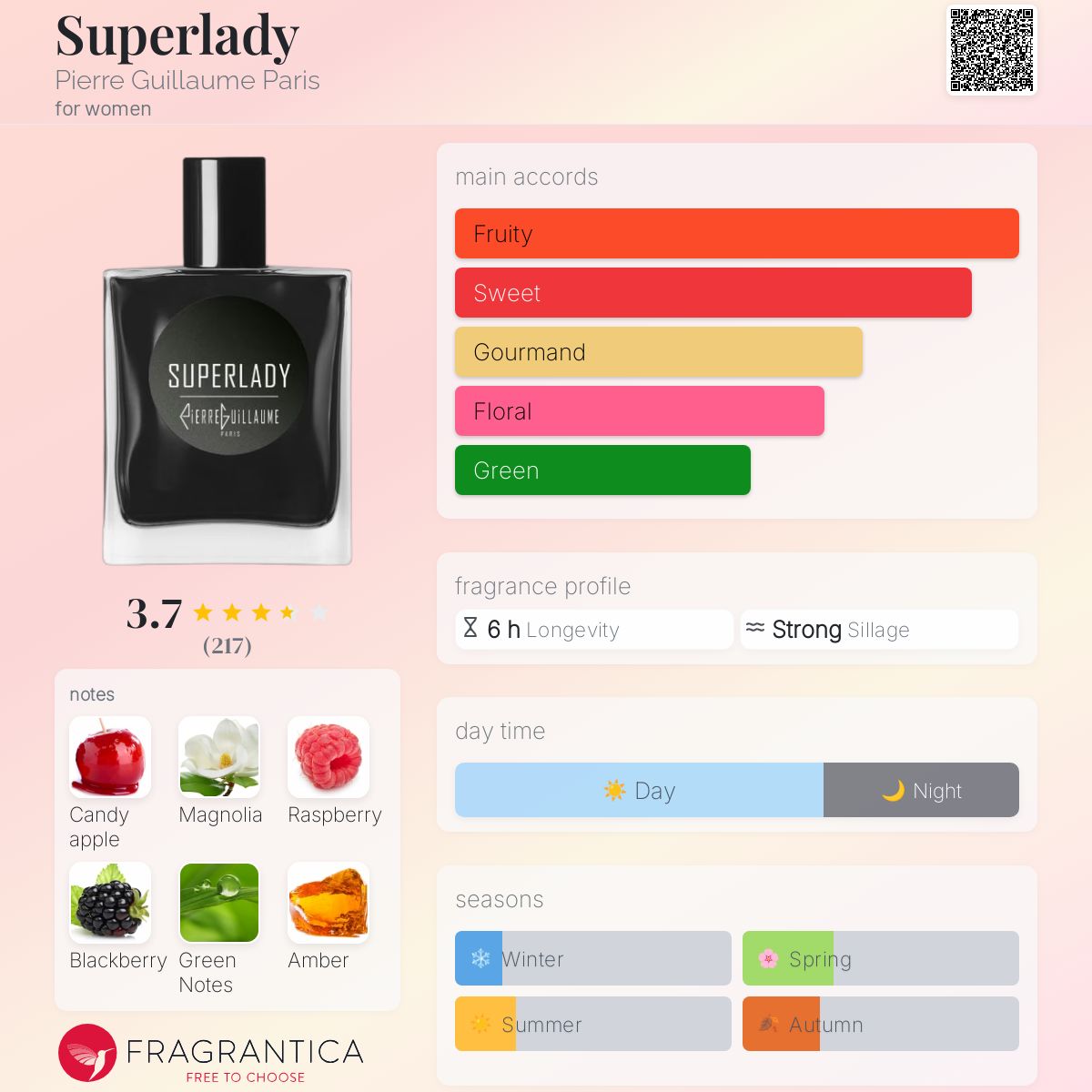 عطر ادکلن سوپرلیدی پیر گیوم پاریس - Superlady Pierre Guillaume Paris - بررسی، قیمت و خرید