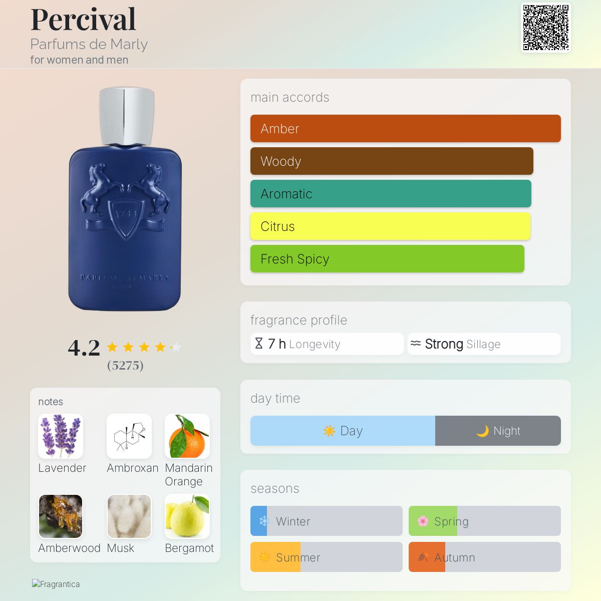 عطر ادکلن پرسوال پارفومز د مارلی - Percival Parfums de Marly - بررسی، قیمت و خرید