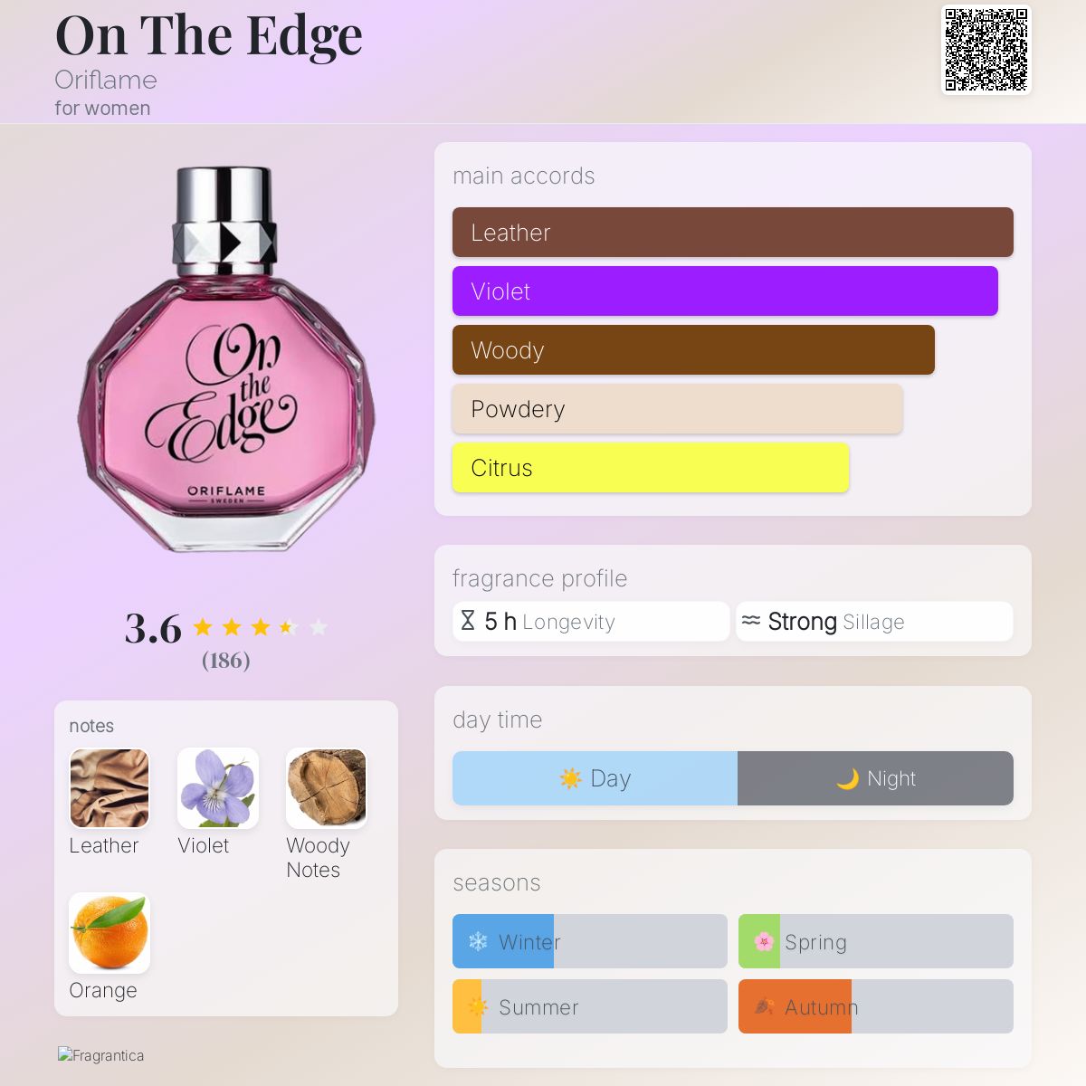 عطر ادکلن آن د اج اوریف‌لیم - On The Edge Oriflame - بررسی، قیمت و خرید