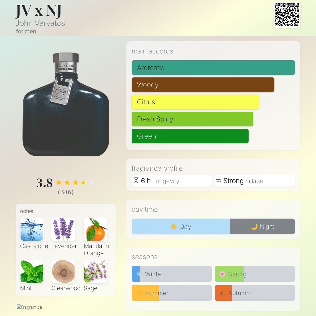 عطر ادکلن جی وی ضربدر ان جی جان وارواتوس - JV x NJ John Varvatos - بررسی، قیمت و خرید
