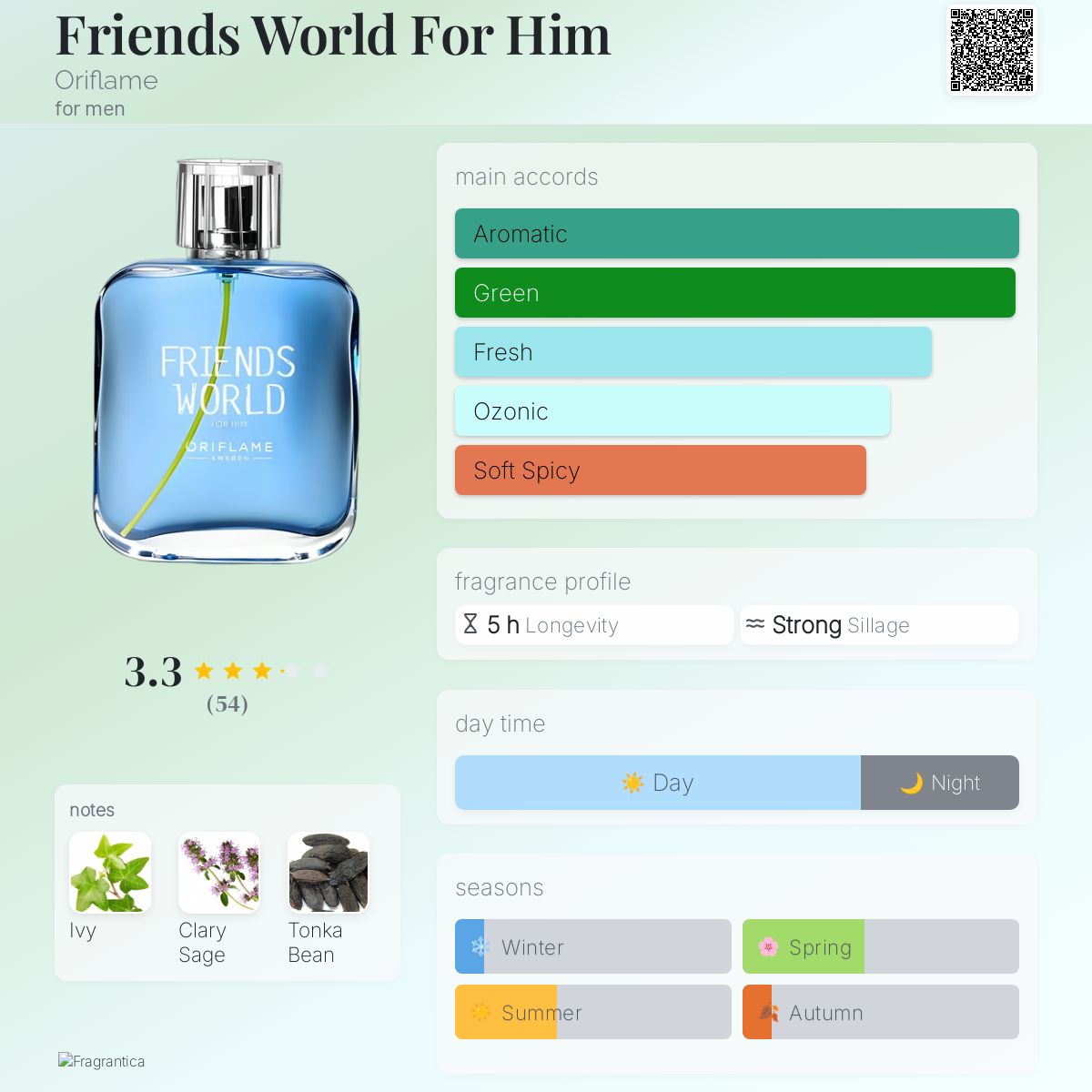 عطر ادکلن فرندز ورلد فور هیم اوریفلیم - Friends World For Him Oriflame - بررسی، قیمت و خرید