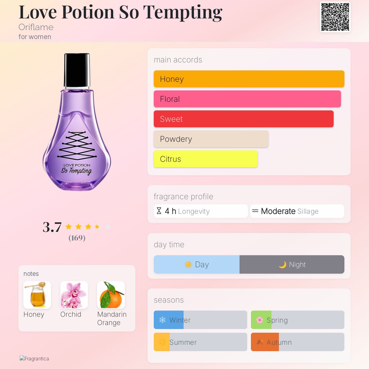 عطر ادکلن لاو پوشن سو تمپتینگ اوریفلیم - Love Potion So Tempting Oriflame - بررسی، قیمت و خرید