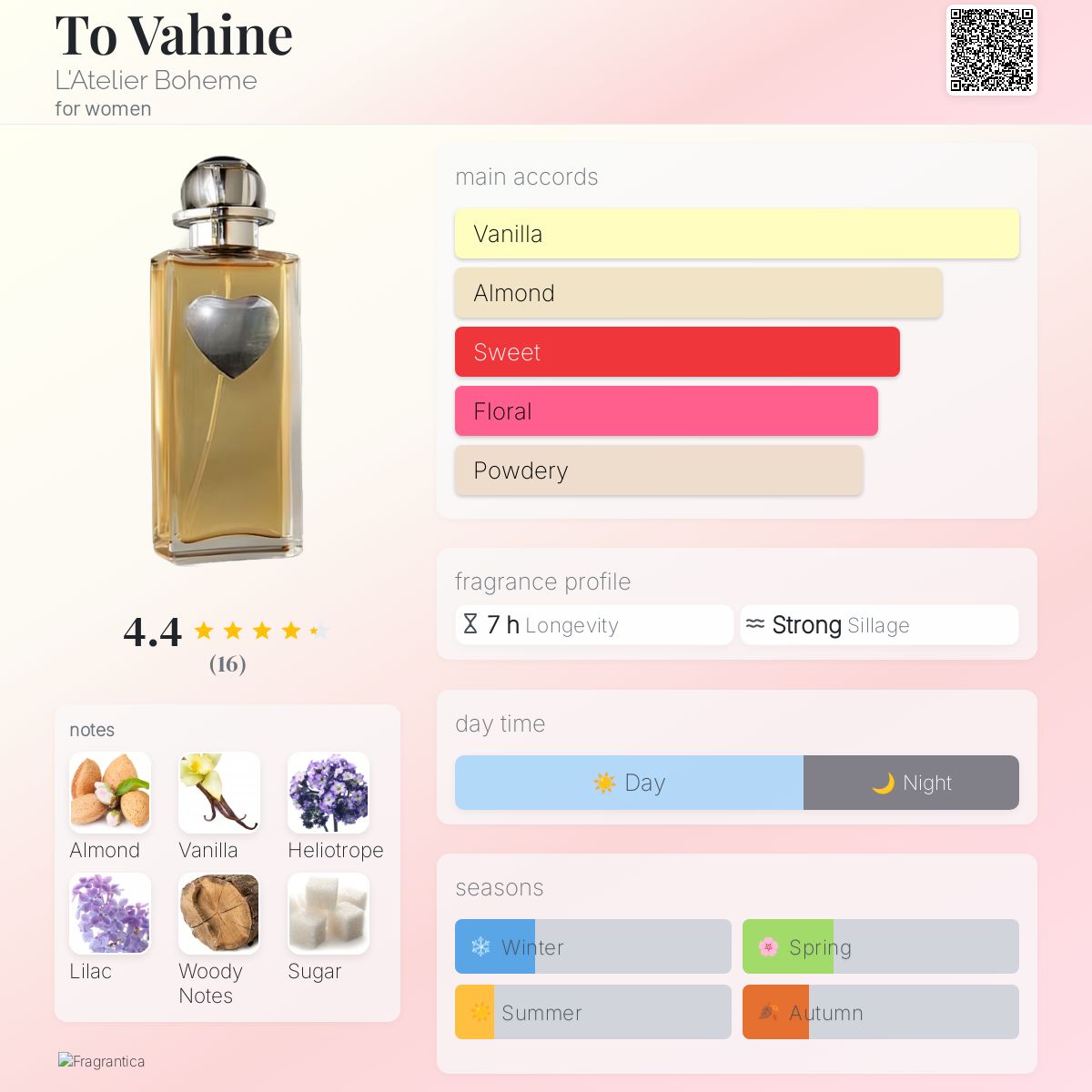 عطر ادکلن توواهینه لَتِلیه بوهم - To Vahine L'Atelier Boheme - بررسی، قیمت و خرید