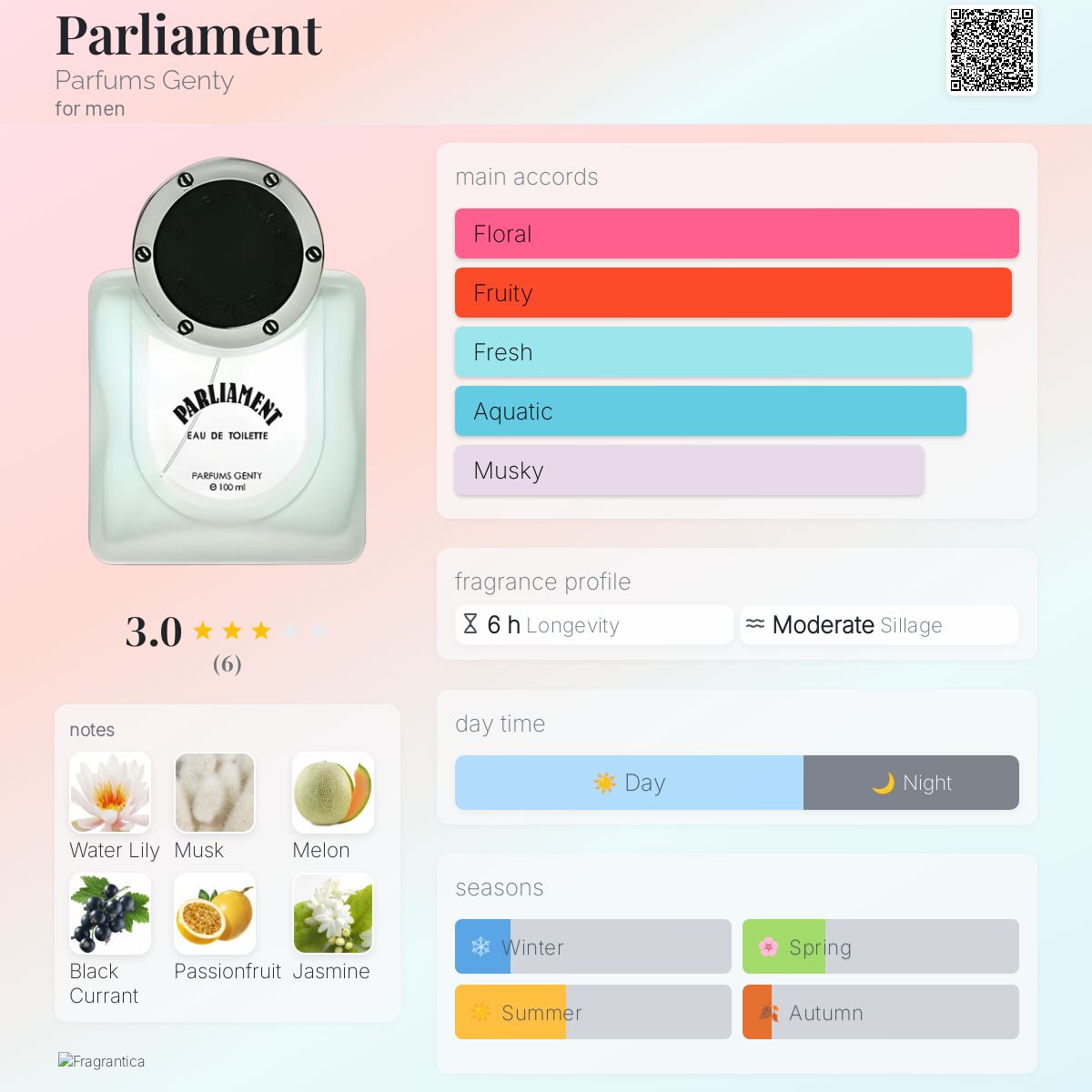 عطر ادکلن پارلمان پرفیومز جنتی - Parliament Parfums Genty - بررسی، قیمت و خرید