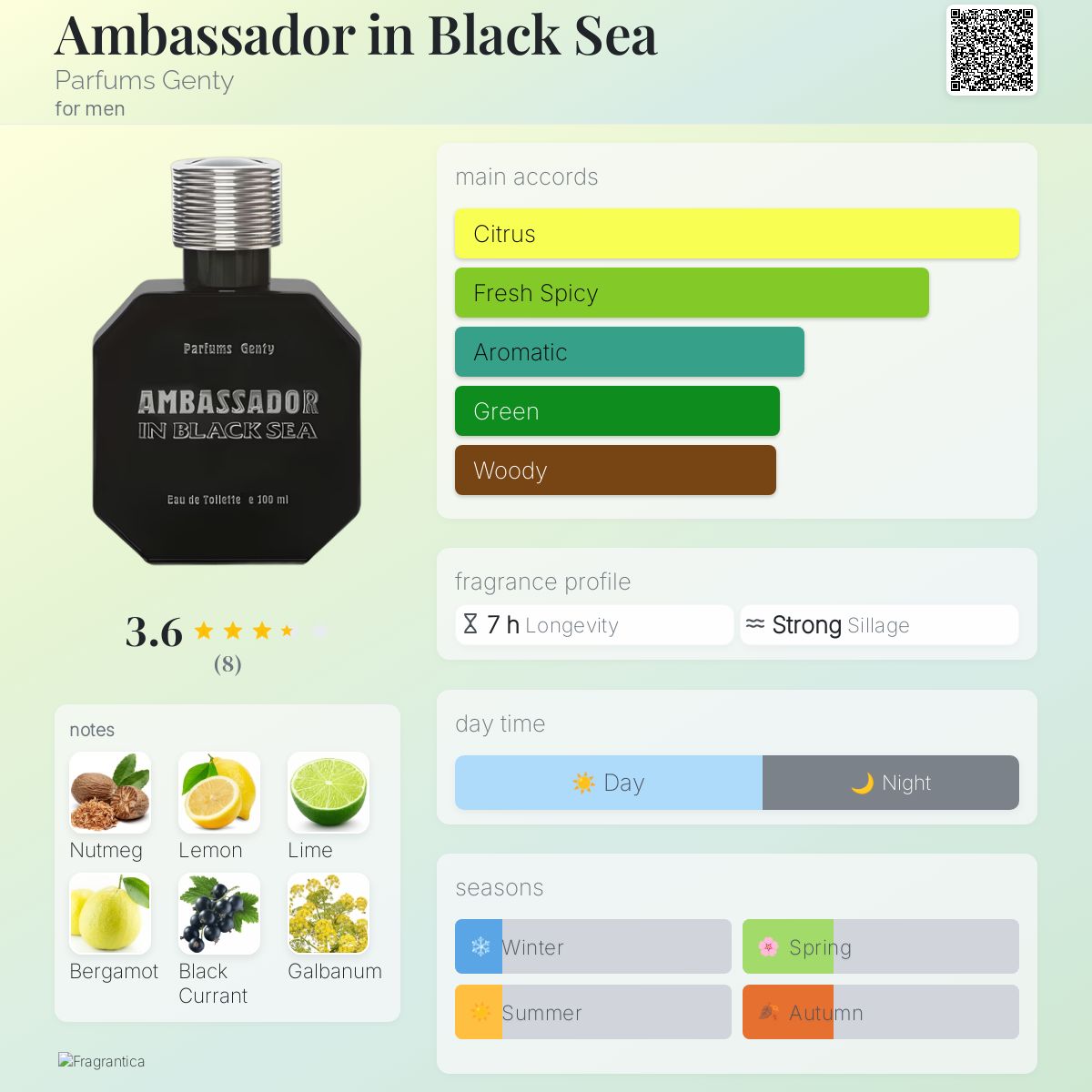 عطر ادکلن امبسادور این بلک سی پرفیوم جنتی - Ambassador in Black Sea Parfums Genty - بررسی، قیمت و خرید
