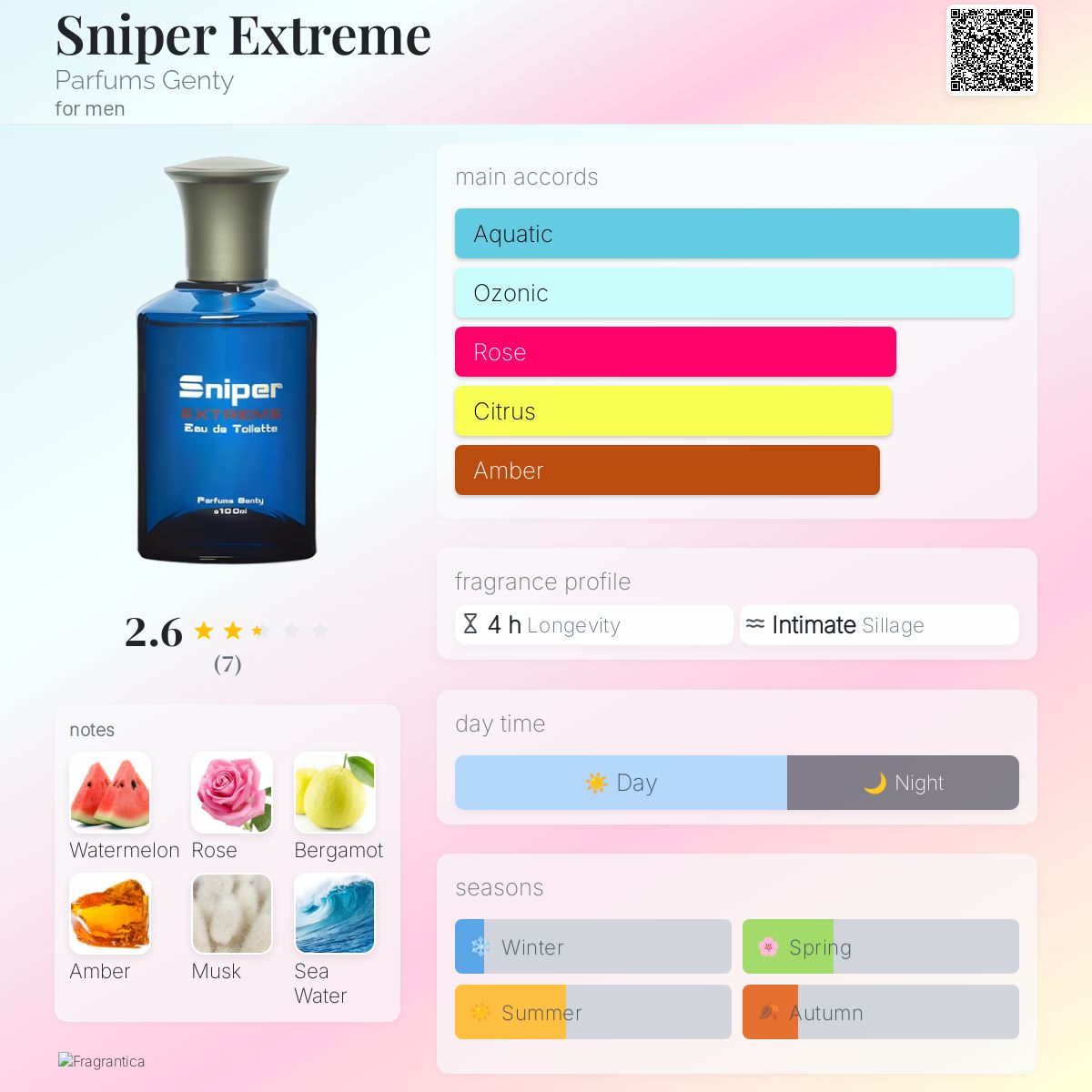 عطر ادکلن سنایپر اکستریم پرفیوم ژنتی - Sniper Extreme Parfums Genty - بررسی، قیمت و خرید