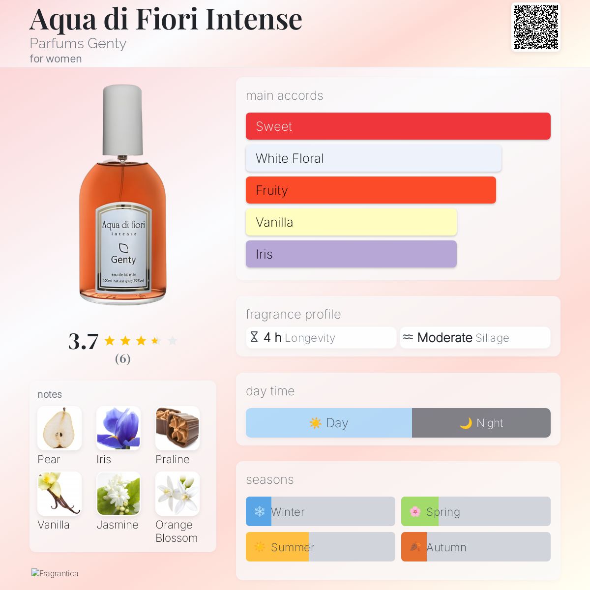 عطر ادکلن آکوا دی فیوری اینتنس پارفوم ژنتی - Aqua di Fiori Intense Parfums Genty - بررسی، قیمت و خرید