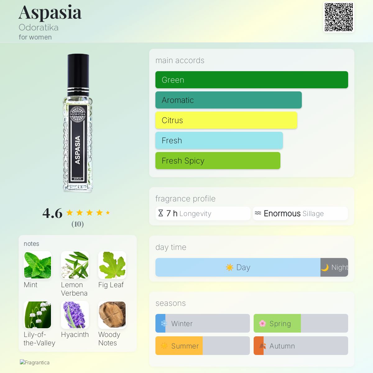 عطر ادکلن آسپازیا اودوراتیکا - Aspasia Odoratika - بررسی، قیمت و خرید