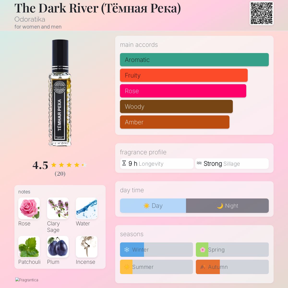 عطر ادکلن دِ دارک ریور اودوراتیکا - The Dark River (Тёмная Река) Odoratika - بررسی، قیمت و خرید