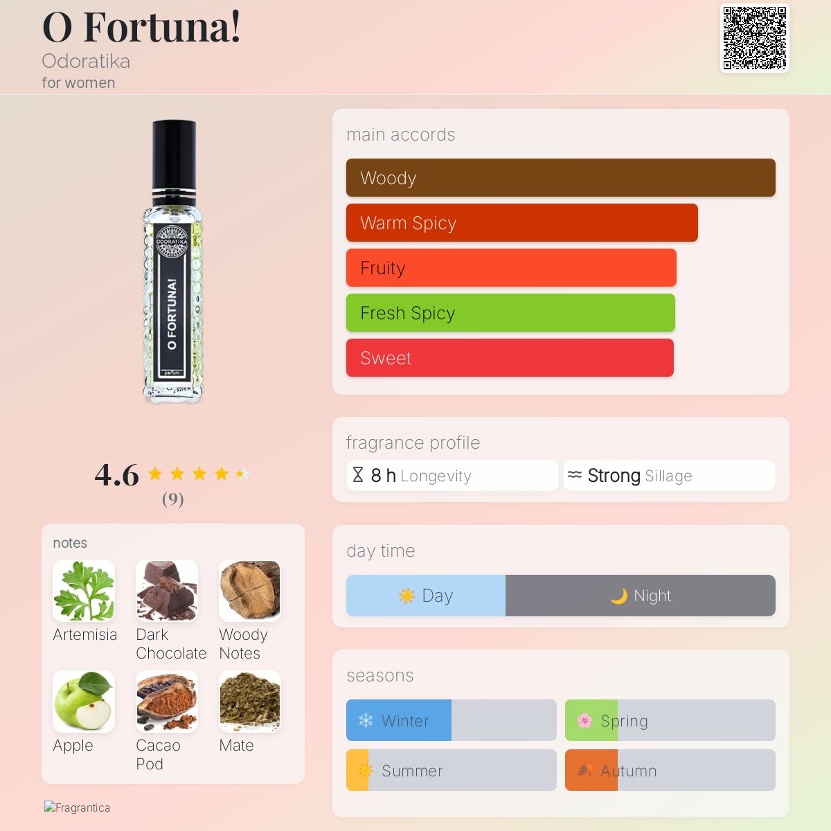 عطر ادکلن او فورتونا اودراتیکا - O Fortuna! Odoratika - بررسی، قیمت و خرید