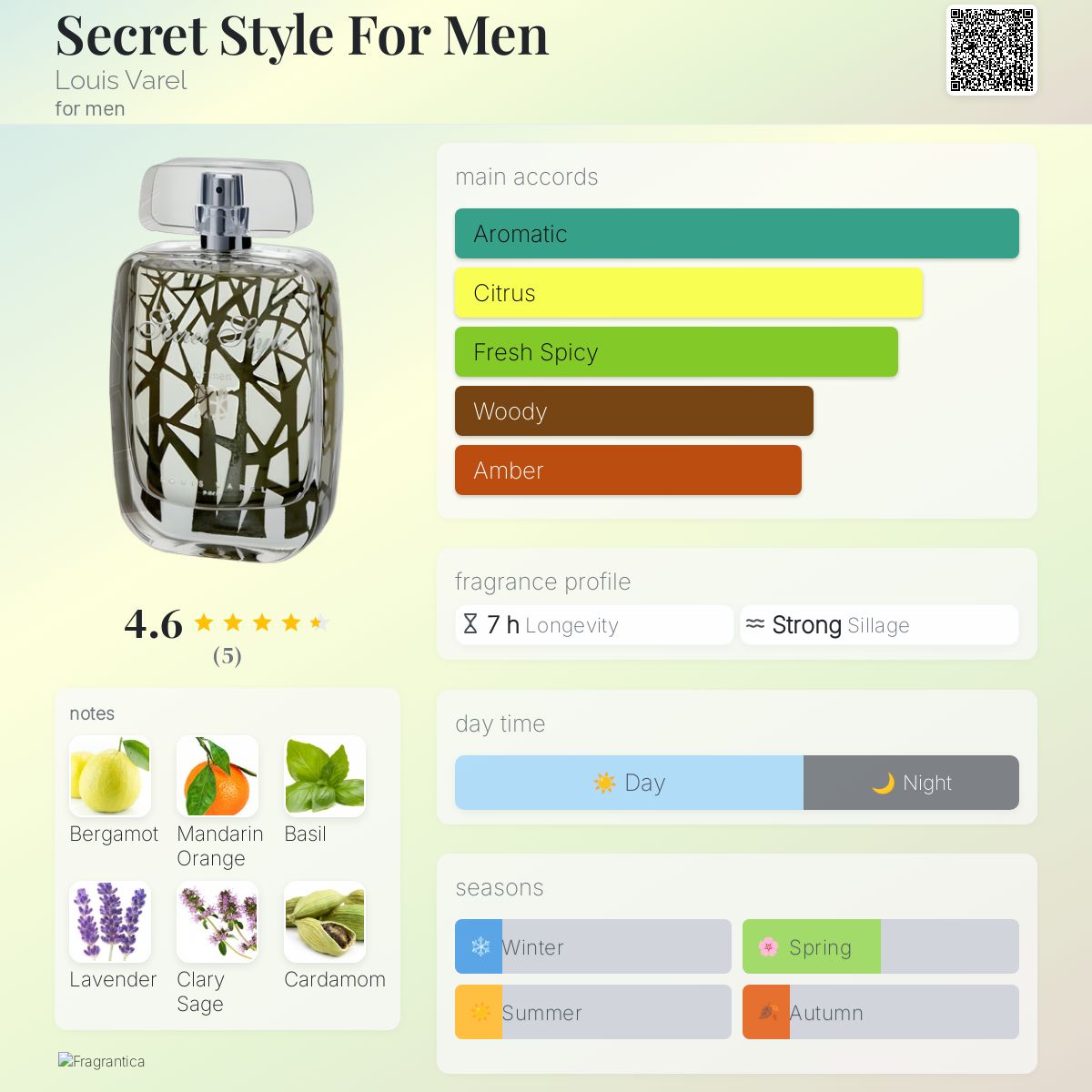 عطر ادکلن سیکرت استایل فور من لویی وِل - Secret Style For Men Louis Varel - بررسی، قیمت و خرید