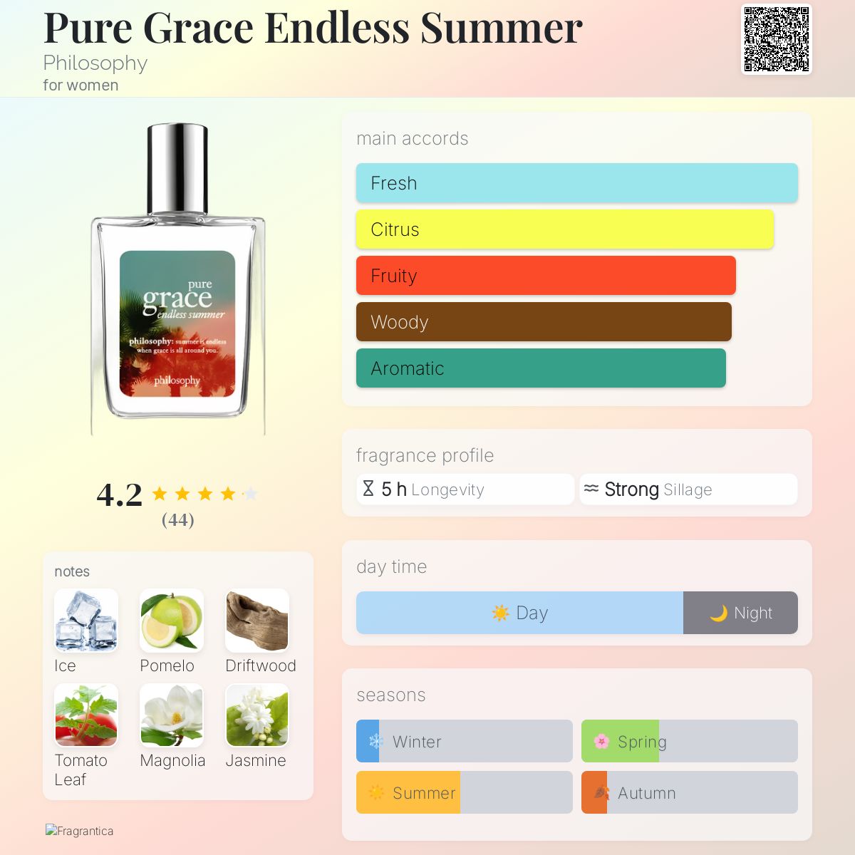 عطر ادکلن پیور گریس اندلس سامر فلسفی - Pure Grace Endless Summer Philosophy - بررسی، قیمت و خرید