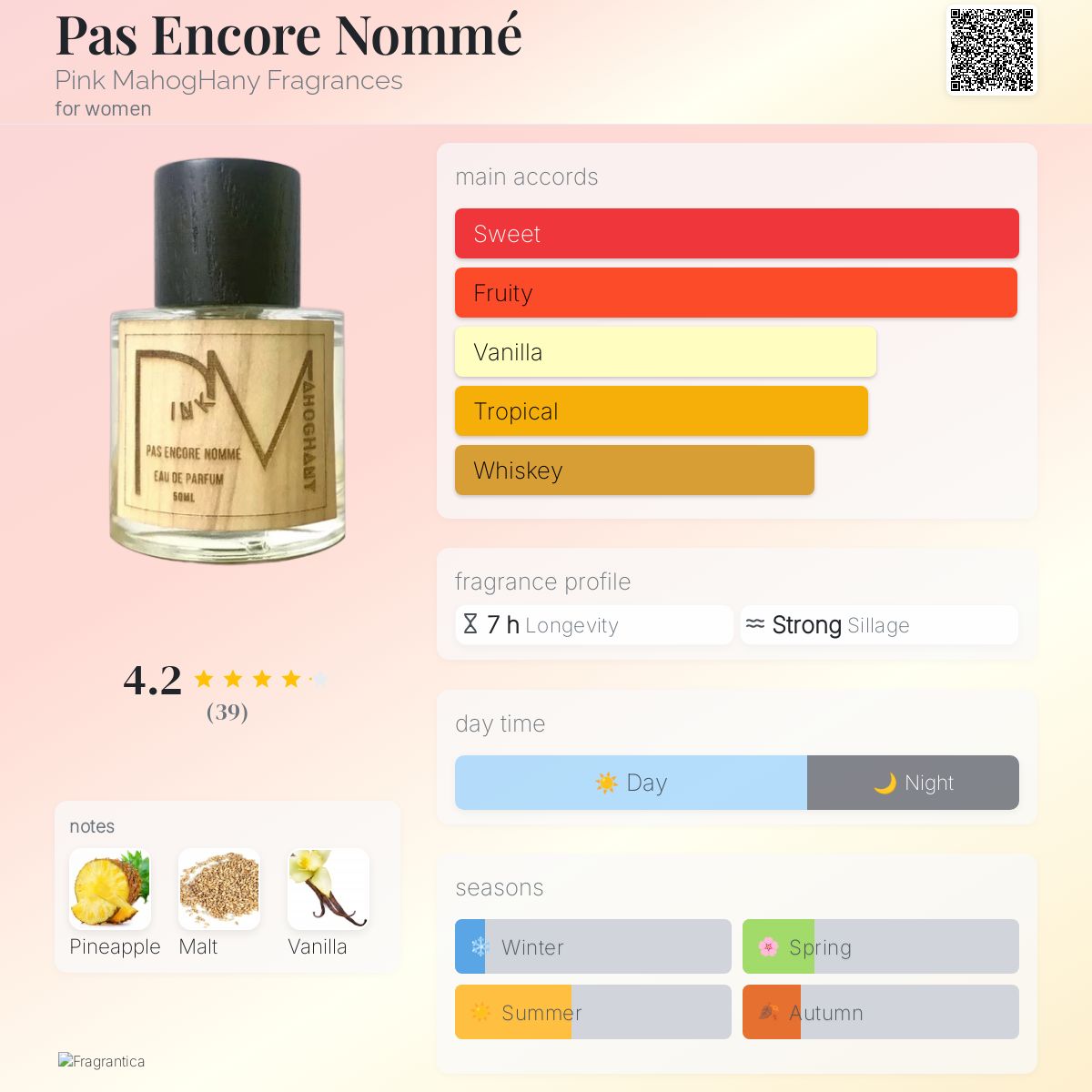 عطر ادکلن پاس آنکور نومه پینک ماهوگانی فرگرنسز - Pas Encore Nommé Pink MahogHany Fragrances - بررسی، قیمت و خرید