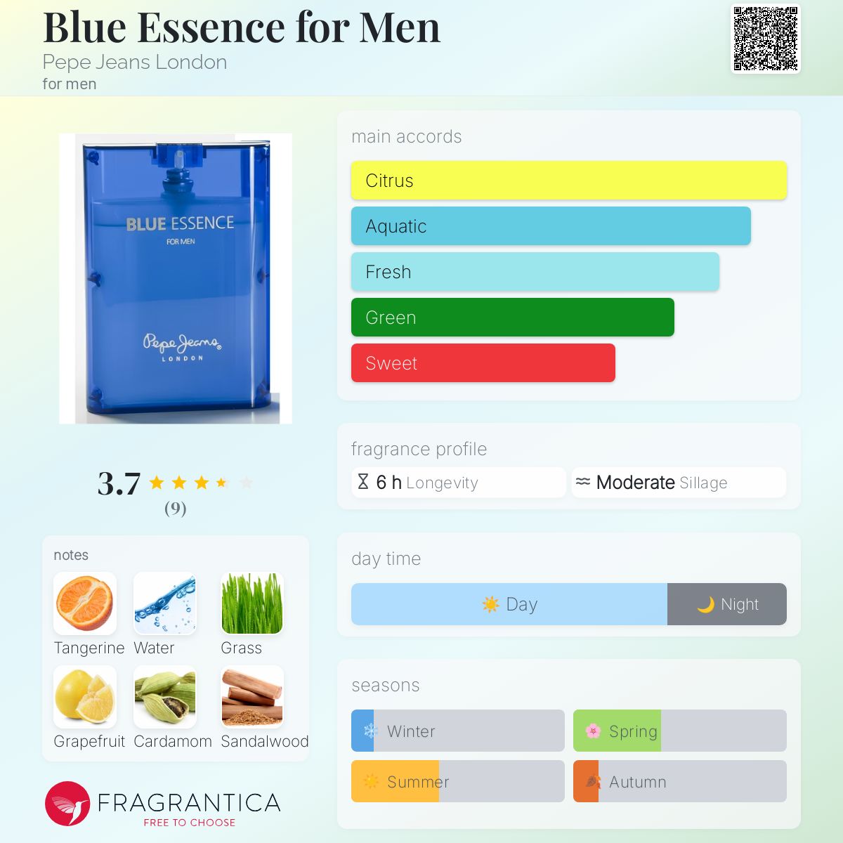 عطر ادکلن بلو اسنس فور من پیپ جینز لاندن - Blue Essence for Men Pepe Jeans London - بررسی، قیمت و خرید