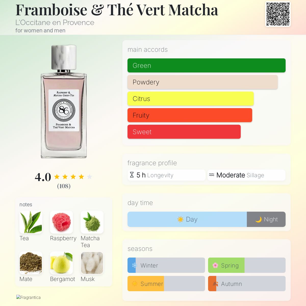 عطر ادکلن فِرامبُوآز وَ تِه‌وِرت مَچّا لوکسیتان - Framboise & Thé Vert Matcha L'Occitane en Provence - بررسی، قیمت و خرید