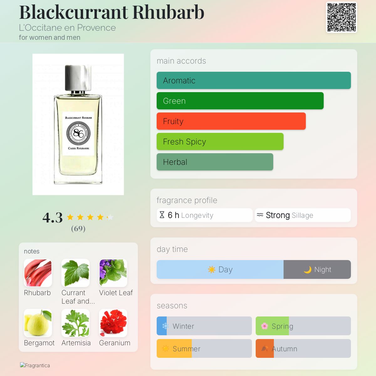 عطر ادکلن بلک کورِنت روبارب لوکسیتان ان پرووانس - Blackcurrant Rhubarb L'Occitane en Provence - بررسی، قیمت و خرید