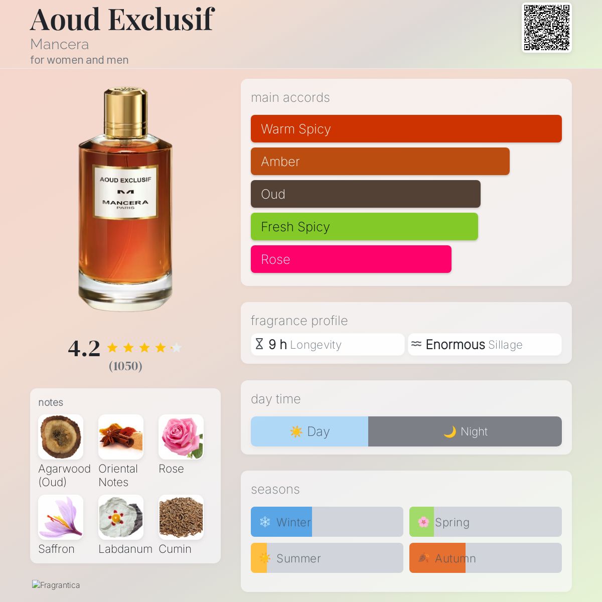 عطر ادکلن عود اکلوسیو مانسرا - Aoud Exclusif Mancera - بررسی، قیمت و خرید