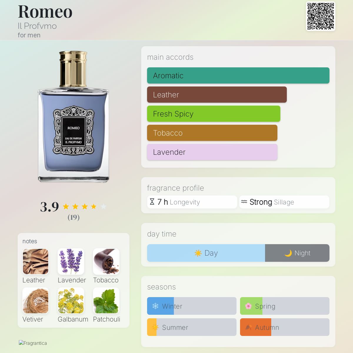 عطر ادکلن رومئو ایلفروفومو - Romeo Il Profvmo - بررسی، قیمت و خرید
