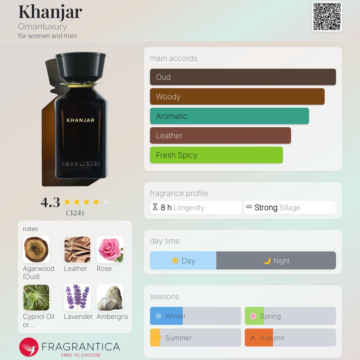 عطر ادکلن خنجر اومن لاکچری - Khanjar Omanluxury - بررسی، قیمت و خرید