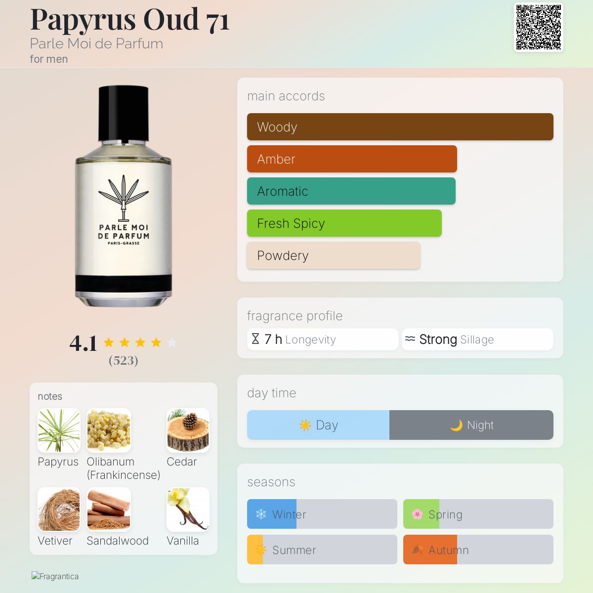 عطر ادکلن پاپیروس عود هفتاد و یک پارل موآ د پارفوم - Papyrus Oud 71 Parle Moi de Parfum - بررسی، قیمت و خرید