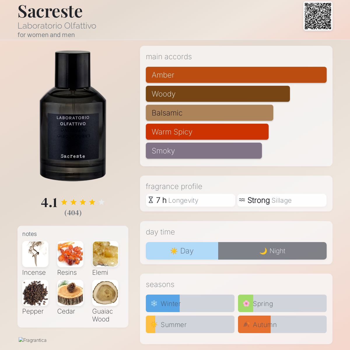 عطر ادکلن ساکرست لابراتوریو الفاتیوو - Sacreste Laboratorio Olfattivo - بررسی، قیمت و خرید