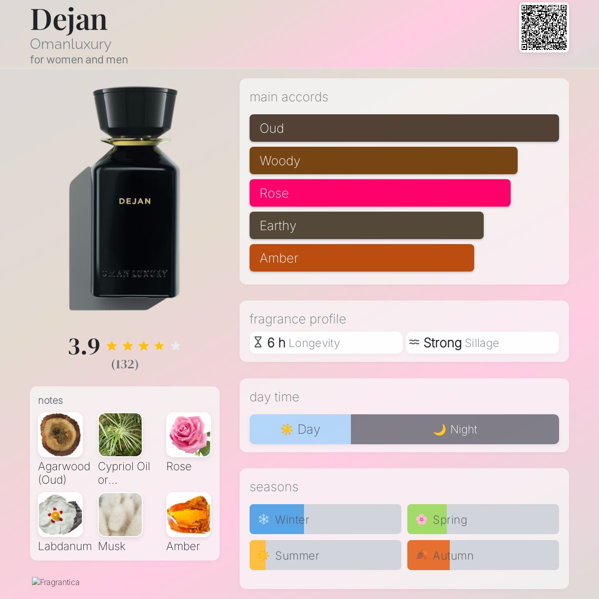 عطر ادکلن دیان عمان لوکسی - Dejan Omanluxury - بررسی، قیمت و خرید