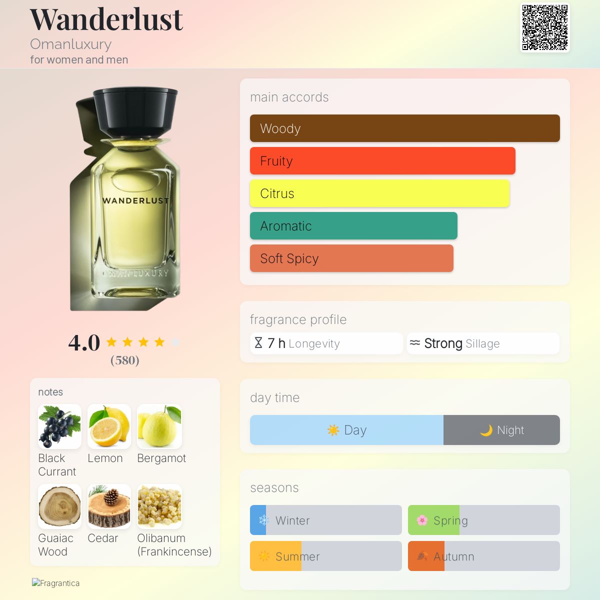 عطر ادکلن واندرلاست عمان لاکچری - Wanderlust Omanluxury - بررسی، قیمت و خرید