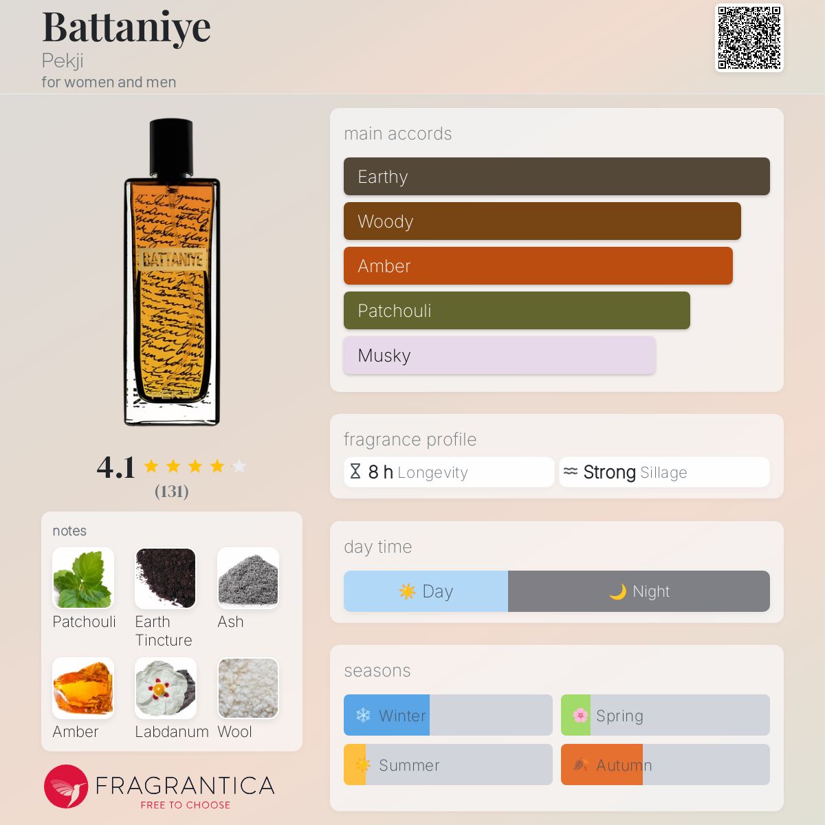 عطر ادکلن باتانیه پکجی - Battaniye Pekji - بررسی، قیمت و خرید