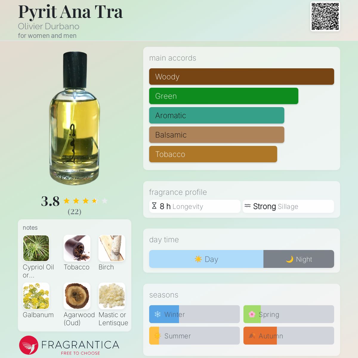 عطر ادکلن پایریت آنا ترا اولیویه دوربانو - Pyrit Ana Tra Olivier Durbano - بررسی، قیمت و خرید