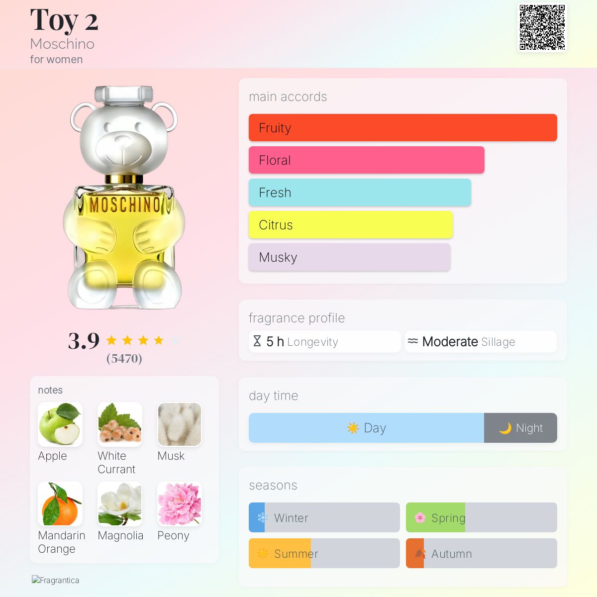 عطر ادکلن توی ۲ موشینو - Toy 2 Moschino - بررسی، قیمت و خرید